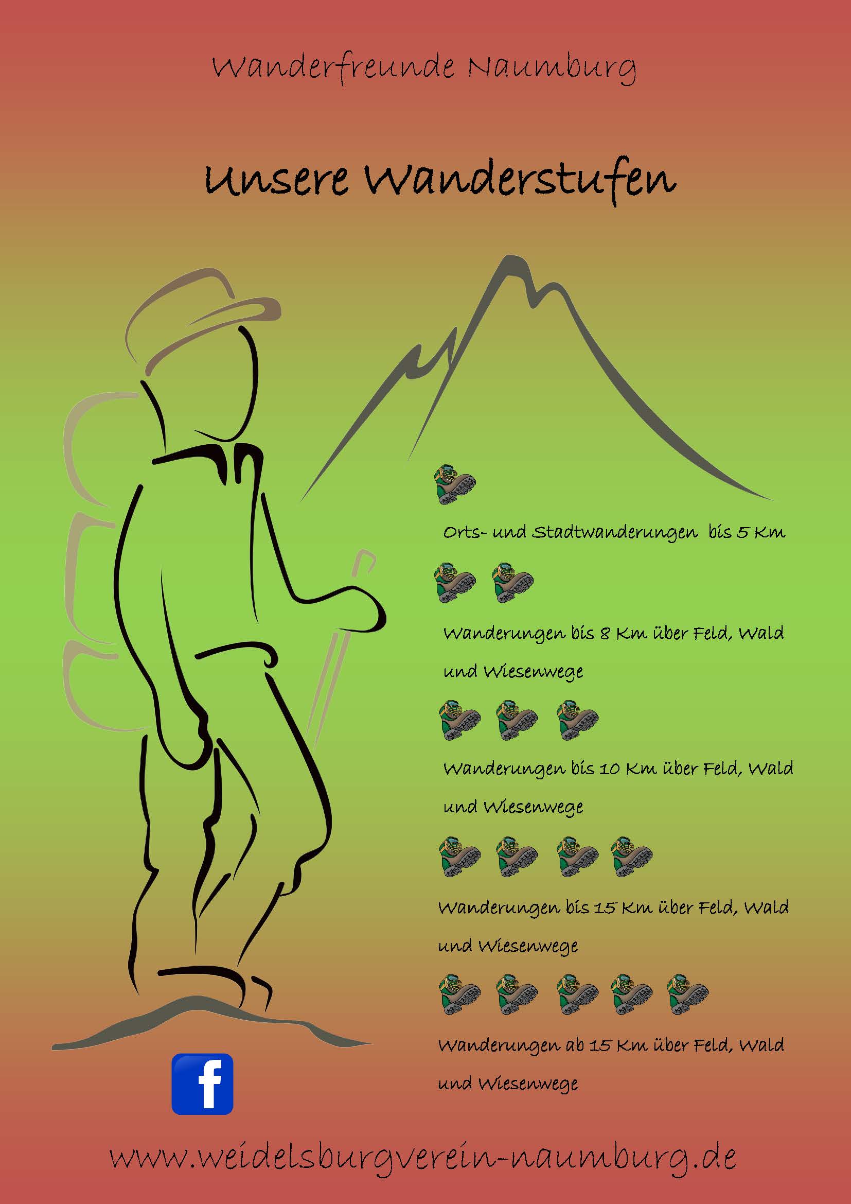 Wanderstufen der Wanderfreunde Naumburg Wanderstufen der Wanderfreunde Naumburg